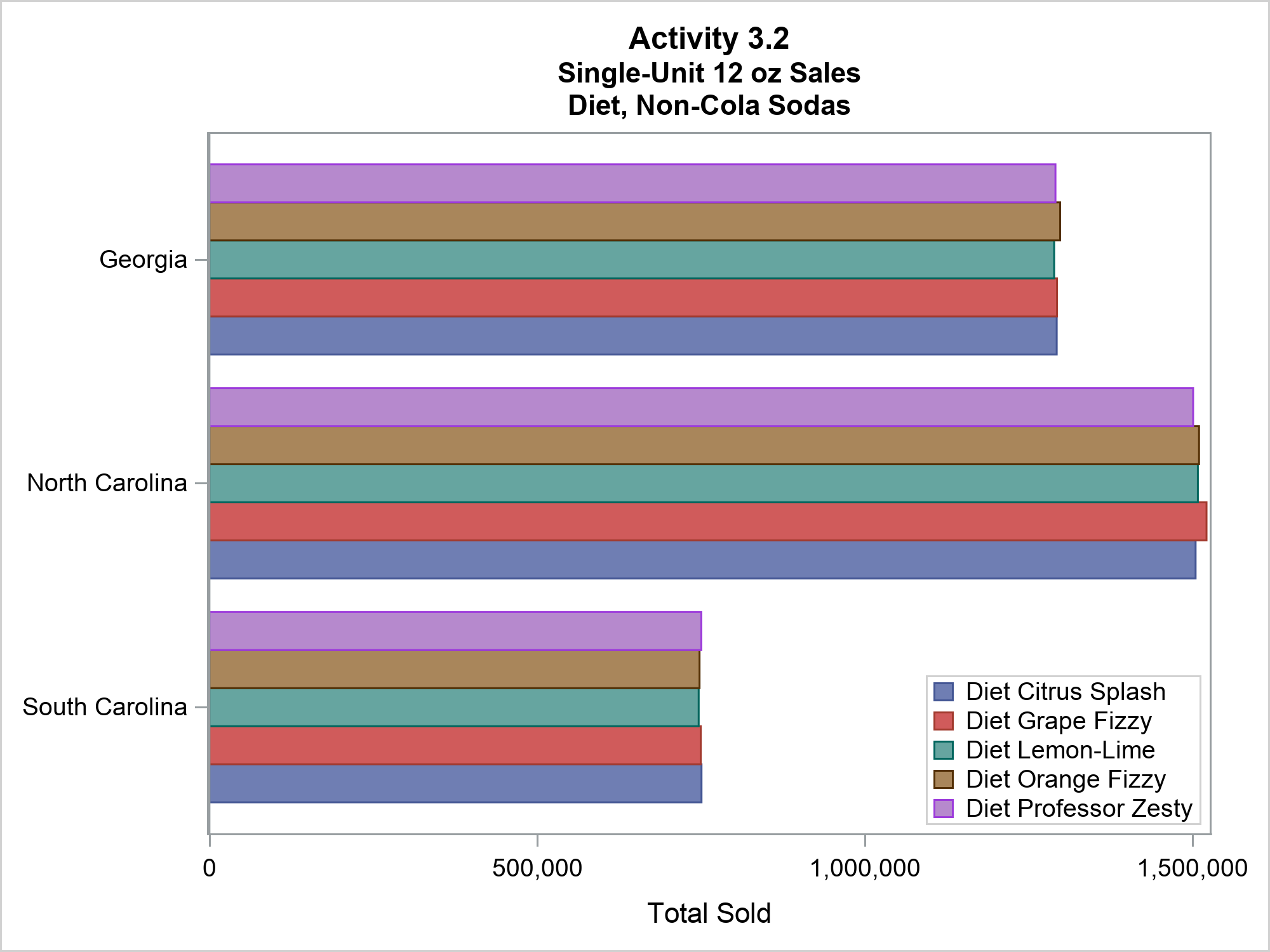 The SGPlot Procedure